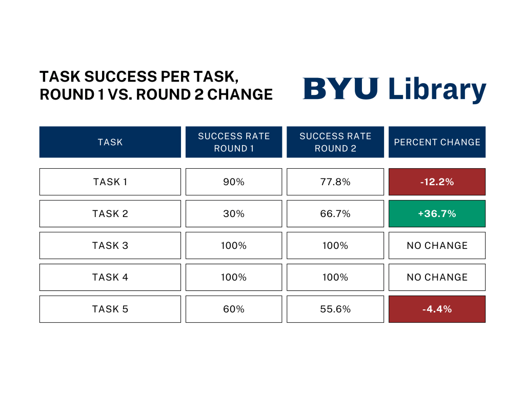 Split search research